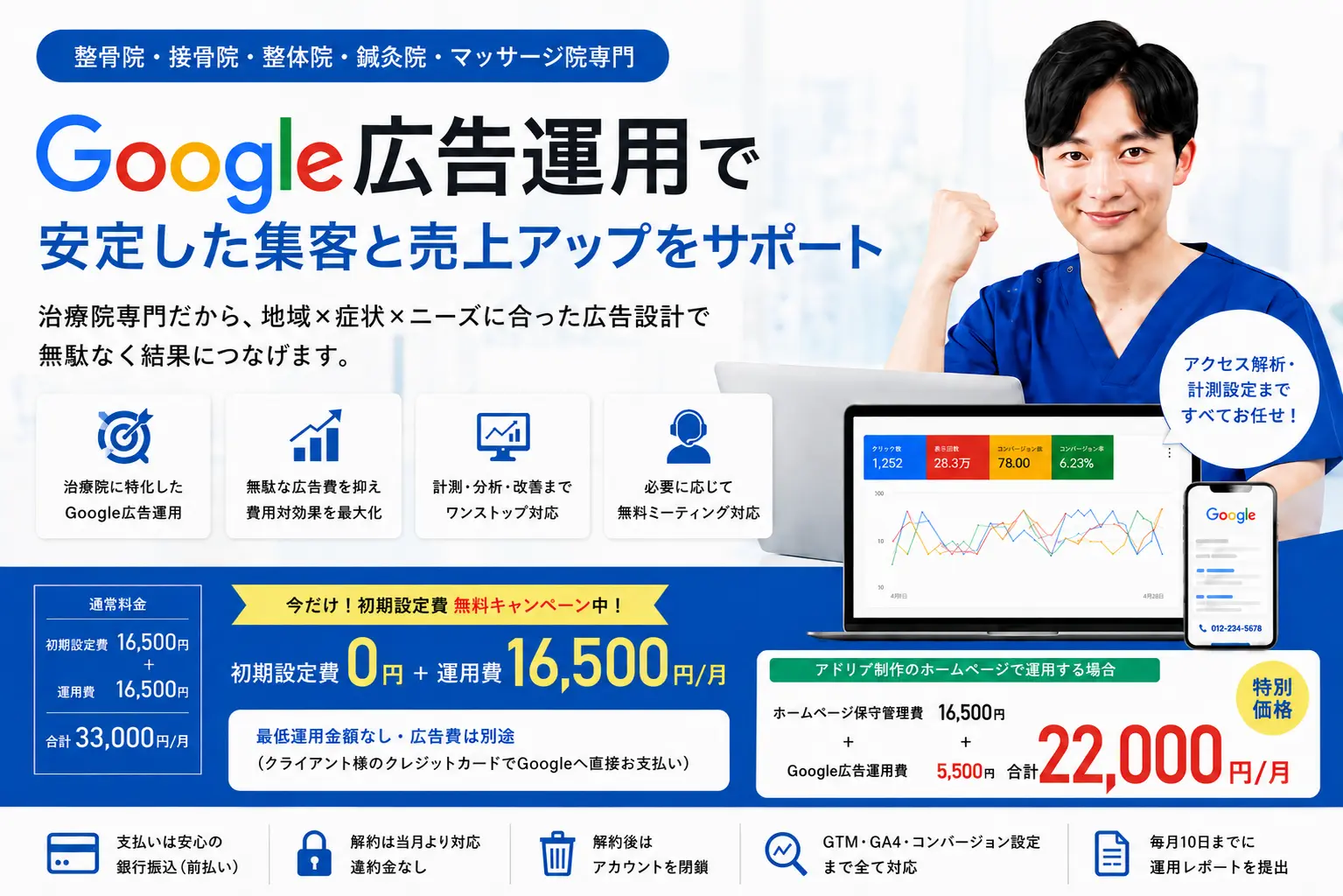 治療院専門Google広告運用。初期設定費無料、月額16,500円。